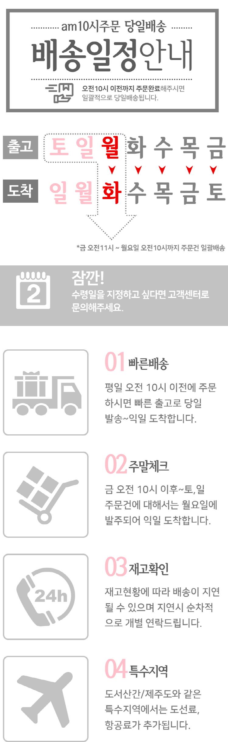 오전 10시 이전에 주문을 완료해주시면 일괄적으로 당일 배송됩니다. 출고는 토요일, 일요일, 월요일, 화요일, 수요일, 목요일, 금요일에 이루어지며, 도착은 일요일, 월요일, 화요일, 수요일, 목요일, 금요일, 토요일에 가능합니다. 금요일 오전 11시부터 월요일 오전 10시까지의 주문 건은 일괄 배송됩니다. 수령일을 지정하고 싶다면 고객센터로 문의해주세요.1. 빠른 배송: 평일 오전 10시 이전에 주문하시면 빠른 출고로 당일 발송되어 익일 도착합니다.2. 주말 체크: 금요일 오전 10시 이후부터 토요일, 일요일 주문 건에 대해서는 월요일에 발주되어 익일 도착합니다.3. 재고 확인: 24시간 재고 현황에 따라 배송이 지연될 수 있으며, 지연 시 순차적으로 개별 연락드립니다.4. 특수 지역: 도서 산간 지역이나 제주도와 같은 특수 지역에서는 도선료, 항공료가 추가됩니다.